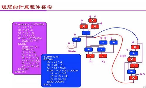 金准人工智能 应用和架构创新双轮驱动ai芯片发展报告