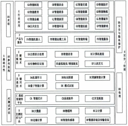 中央网信办等五部门印发 国家新一代人工智能标准体系建设指南